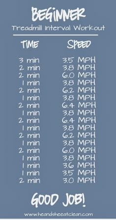 a blue poster with the words beginner treadmill intervals and times for each job