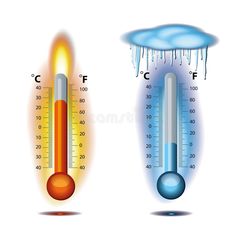 thermometers are shown with different temperature zones