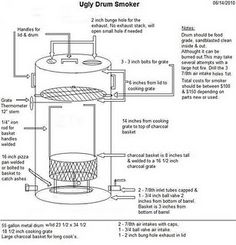 the diagram shows how to use an u - turn smoker