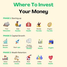 a poster with the words where to invest your money and other things that are on it