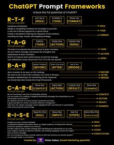 a black and yellow poster with the words chatopt prom frameworks on it