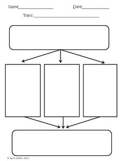 a graphic diagram with three sections labeled in the middle and one section labeled on the bottom