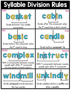 the words in this worksheet are similar to each other and have different meaningss