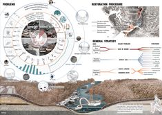 an image of a diagram with different things in the middle and on top of it