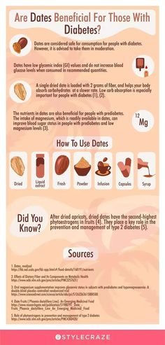 Is consuming dates for diabetes considered safe? What impact does dates have on diabetes? Well, get all your questions answered right here in this article.. Blood Sugar Recipes, Low Blood Sugar Diet, Date Sugar, Fresh Dates, Lower Blood Sugar Naturally, Sugar Recipes, Healthy Recipes For Diabetics, Blood Sugar Diet, Balanced Nutrition