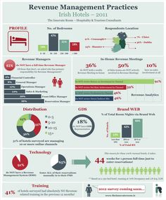 an info sheet with many different types of people's jobs and their professionss