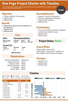 the one page project charter with time line