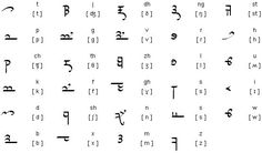 an old language with many different letters and numbers on it, including the letter s