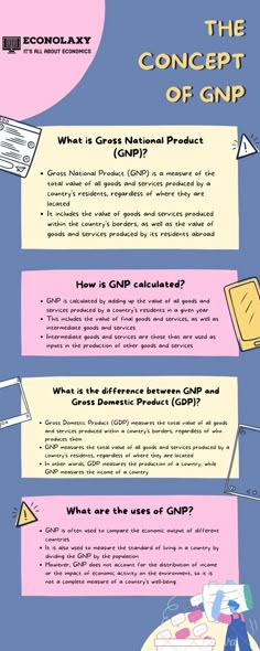 the concept of gnp info sheet