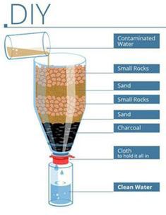 a diagram showing how to make a diy liquid in a glass with rocks and sand inside