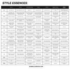 Figuring out your personal style is key to unlocking authentic, vibrant, cool girl style. Once you know your style essence, it becomes much easier to put together outfits that reflect who you are. Check out this guide to find out what your style essence is and learn more about how it affects the way you dress. classic style essence, angelic style essence, dramatic style essence, romantic style essence, ingenue style essence, natural style essence, gamine style essence explained. Angelic Style Essence, Ingenue Style Essence, Kitchener Style Essences, Classic Style Essence, John Kitchener, Angelic Style, Personal Style Types