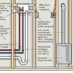 an electrical wiring diagram showing the different types of pipes and piping systems, including water heat