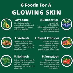 Health and skin care for healther skin = some foods can promote radiant, healthy skin like Avocado is rich in good fats that moisturize and nourish the skin. Blueberries, with antioxidants, combat skin aging and shield from sun exposure. Walnuts with Omega-3 fatty acids aid collagen formation and reduce inflammation for smoother skin. Sweet potatoes' beta-carotene protects from UV rays and adds glow. Spinach, packed with vitamins A and C, boosts skin tone and cell renewal. Tomatoes, high in lycopene, enhance complexion and protect from sun damage. Include these foods for good skin inside out. #healthylife #healthybody #healthyhabits #fitnesswomen #fitnesscoach #fitnesslife Foods For Skin, Best Foods For Skin, Health Reminders, Food For Glowing Skin, Body Facts, Minimalist Skincare, Body Cleansing, Tanning Tips, Food Health Benefits