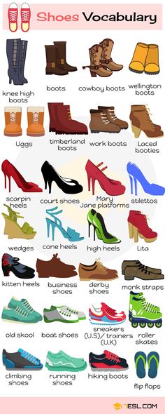 the shoe types and their meanings are shown in this poster, which includes high heeled shoes