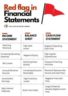 the red flag in financial statements