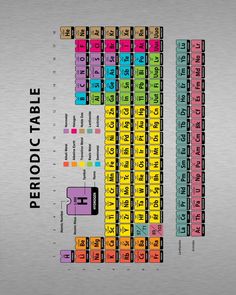 the periodic table is shown in this graphic style, with different colors and numbers on it