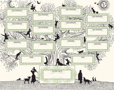 a family tree with people and dogs on it