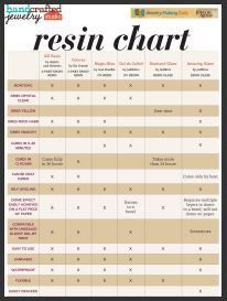 a table that has some different types of items on it with the words restin chart