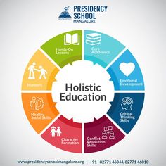 a circular diagram with the words holistic education on it and icons in different colors