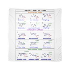 the trading chart pattern on a white blanket