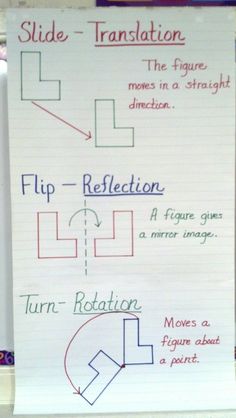 a white board with writing on it that says slide - translation the figure moves in a straight direction