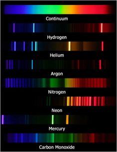 an image of different colors in the same color scheme, including hydrogens and hydrogen