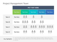 the project management team chart is shown in three different colors and font, including blue, green