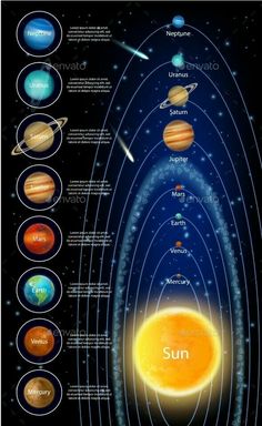 the solar system with all its planets in it