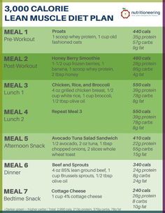 Discover the lean muscle diet with personalized calorie intake, macros, and food choices to add inches to your arms instead of your waistline! Lean Bulk Meal Plan, Lean Muscle Diet, Calorie Cycling, Bulking Diet, Muscle Diet, Pre Workout Protein, Prediabetic Diet