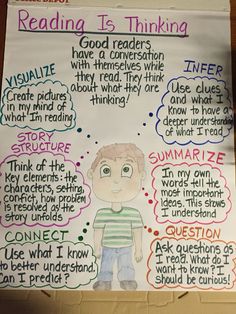 Silent Reading Anchor Chart, Reading Is Thinking Anchor Chart, Read Aloud Anchor Chart, How To Pick A Book Anchor Chart, Reading Anchor Charts Middle School, Personification Anchor Chart, Reading Anchor Chart, Close Reading Anchor Chart, Reading Is Thinking