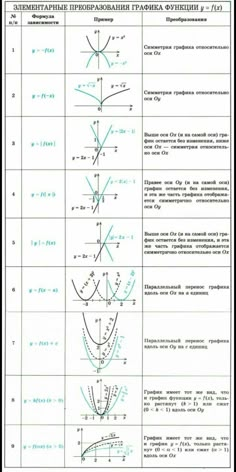 the diagram shows different types of graphs