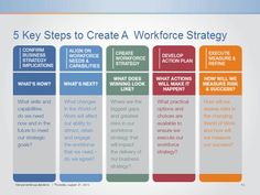 the five steps to create a workforce strategy for your company or organization, and how it works