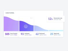 an info board showing the number of cases funnels