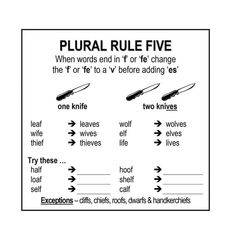 a poster with words and pictures on it that say,'singular rules five when words end in f or fe change the f for if to be a v before adding es