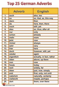 top 25 german adverbs