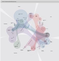 a diagram with many different types of circles and lines on it, all connected to each other