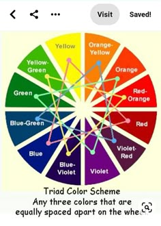 the color wheel with different colors in it