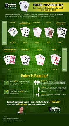 an info poster showing the different types of poker cards