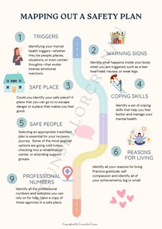 Mapping out a safety plan - Instant Download. . . . . .zones of regulation. school counseling. school counselor. school counseling tools. counseling resources. DBT Skills. DBT resources. DBT Tools. Dialectical Behavior Therapy. Psychology. Psychology tools. Psychology Resources. Counsellorcronan. Social worker. Social worker tools. Mental health book. Depression help. Self-care. Anxiety help. Anxiety tools. Mindfulness. Affirmations. SFBT. EMDR. CBT Tools. CBT worksheets. Instant download. Neuropsychology. PTSD. Trauma. Acceptance and commitment therapy. ACT therapist. Cheat sheet. Self-esteem. Growth mindset. SMART Goals Social Work Toolkit, Cbt Therapy Techniques Self Esteem, What Is Cbt Therapy, Social Work Theories Cheat Sheet, Counseling Skills Therapy, Crisis Intervention Social Work, Social Worker Activities, Emdr Cheat Sheet, Cbt Therapy Cheat Sheet