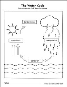 the water cycle worksheet for kids to learn how to write and draw it