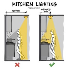 the diagram shows how to use kitchen lighting