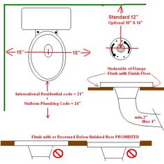 a bathroom with measurements and instructions for the toilet