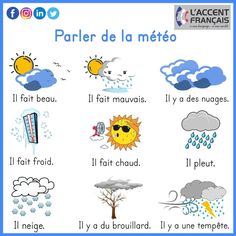 the french language poster with pictures of weather and clouds