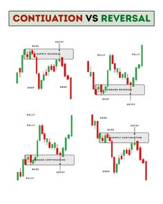 an image of candles and candles with the words conjution vs reversal