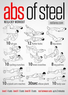 an image of the abs of steel workout program on twitter, with instructions to use it