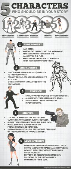 five characters who should be in your story infographical poster - click to enlarge