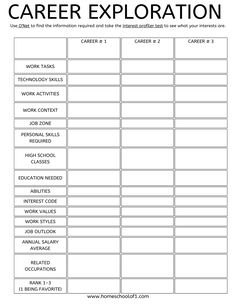 an employee's work schedule with the words career and job descriptions in black ink