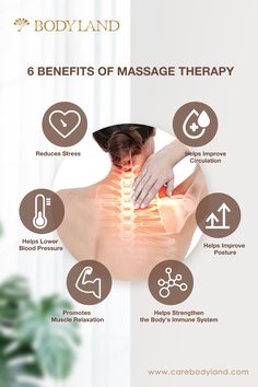 Benefits Of Body Massage, Massages Aesthetic, Massage Content Ideas, Massage Post Ideas, Massage Therapy Pictures, Massage Aftercare, Massage Poster, Massage Ads, Massage Flyer