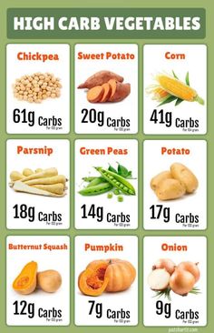 9 high carb vegetables Fruits High In Carbohydrates, High Carb Fruits And Vegetables List, Protein Carbohydrate Fats Chart, Carb Chart Food Lists, High Carb Fruits And Vegetables, Protein Vegetable Carb Meals, High Carb Veggies, High Carbs List, Protein Calculator Chart