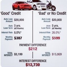 two cars parked next to each other with the words bad or no credit